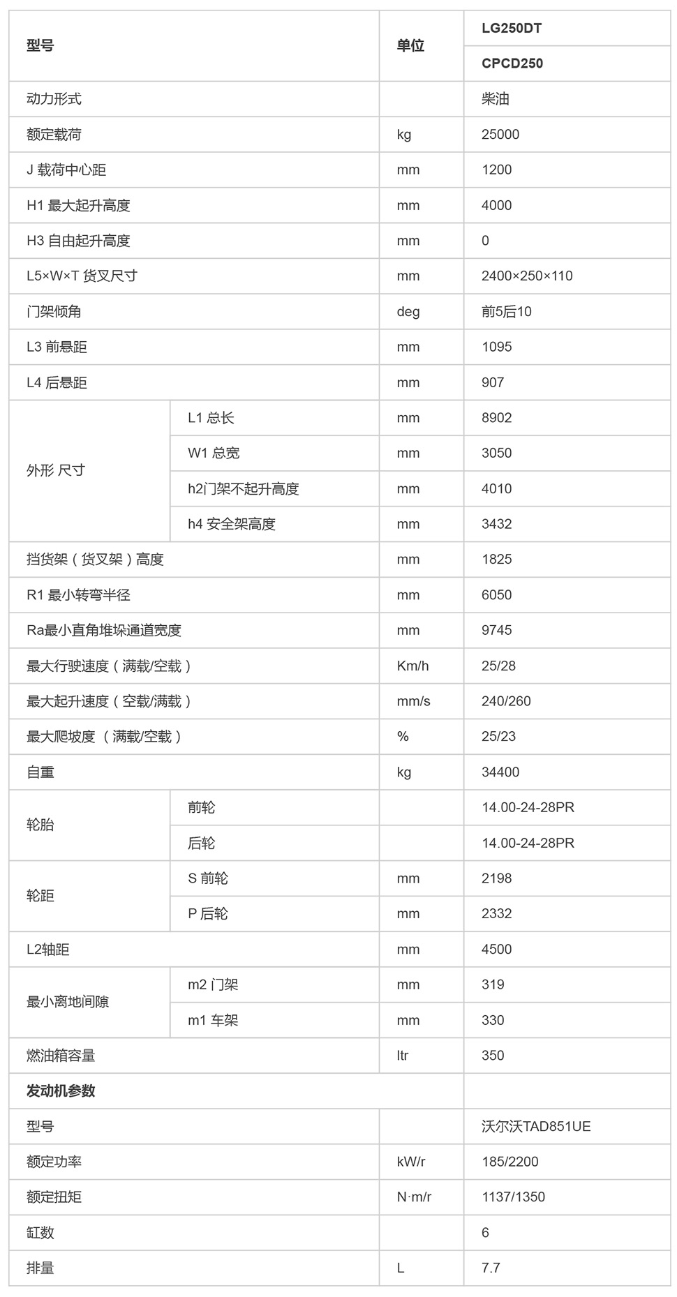 LG250DT_内燃叉车_内燃叉车_产品体验_龙工（上海）叉车有限公司-1.jpg