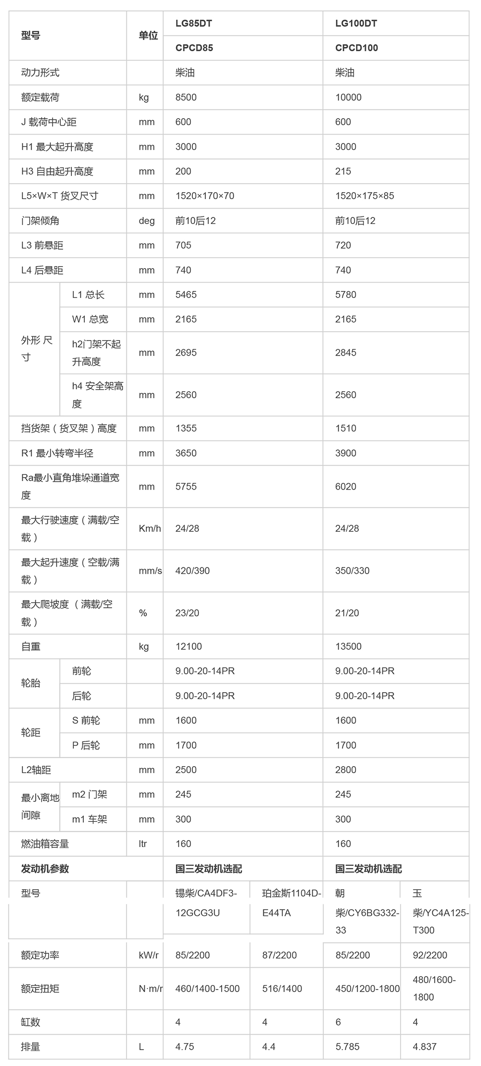 LG85-100DT_内燃叉车_内燃叉车_产品体验_龙工（上海）叉车有限公司-1.jpg